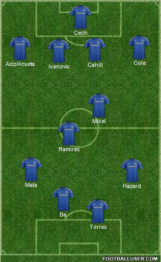 Chelsea Formation 2013