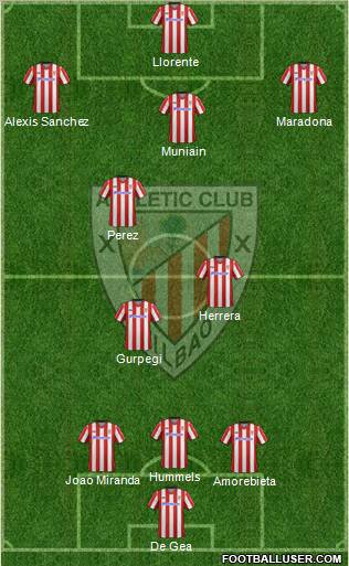 Athletic Club Formation 2013