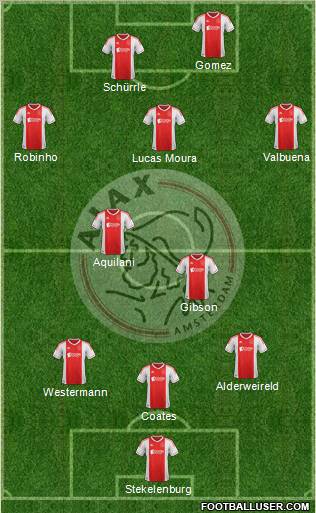 AFC Ajax Formation 2013