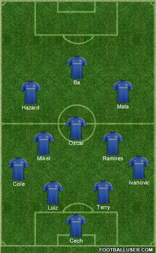 Chelsea Formation 2013