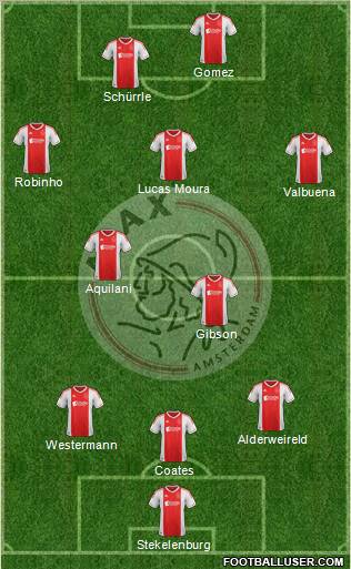 AFC Ajax Formation 2013