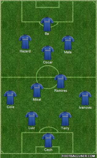 Chelsea Formation 2013