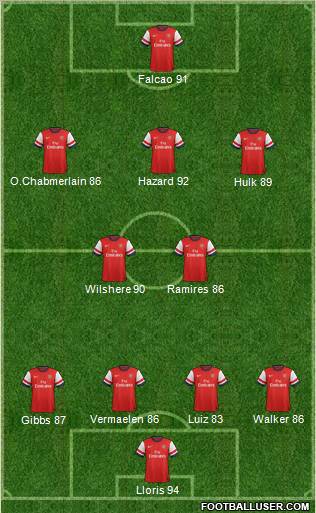 Arsenal Formation 2013