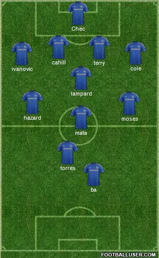Chelsea Formation 2013