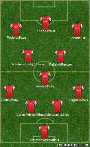 Arsenal Formation 2013