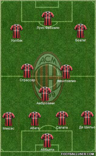A.C. Milan Formation 2013