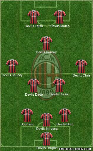A.C. Milan Formation 2013