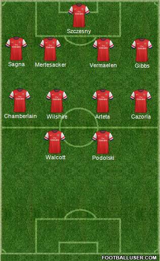 Arsenal Formation 2013