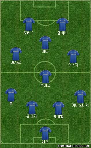 Chelsea Formation 2013