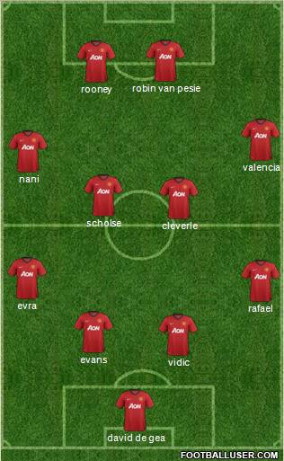 Manchester United Formation 2013