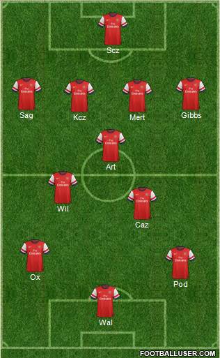 Arsenal Formation 2013