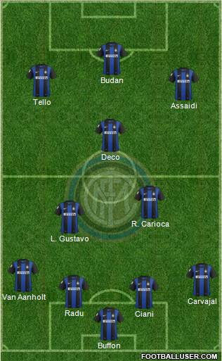F.C. Internazionale Formation 2013