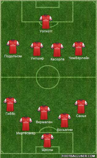Arsenal Formation 2013