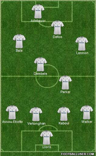 Tottenham Hotspur Formation 2013