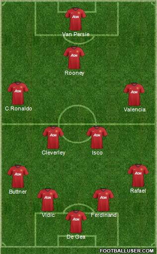 Manchester United Formation 2013