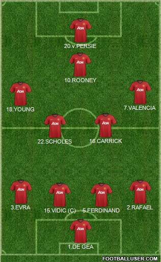 Manchester United Formation 2013