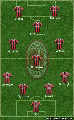 A.C. Milan Formation 2013