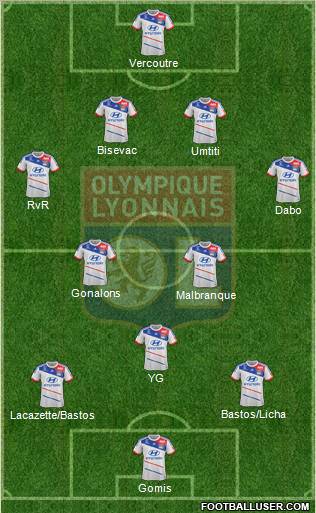 Olympique Lyonnais Formation 2013