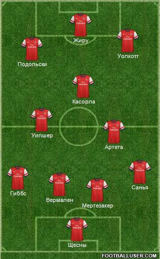 Arsenal Formation 2013
