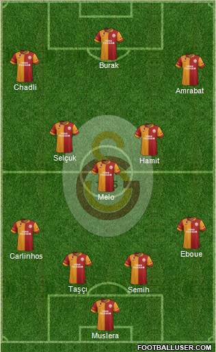 Galatasaray SK Formation 2013