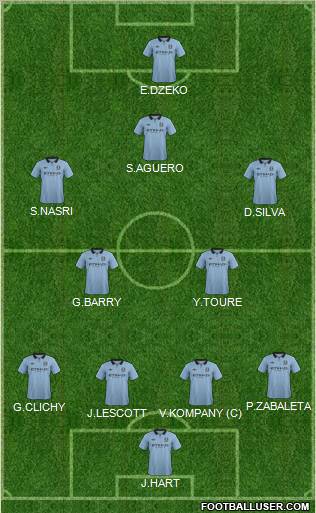 Manchester City Formation 2013
