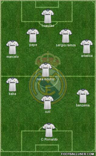 Real Madrid C.F. Formation 2013