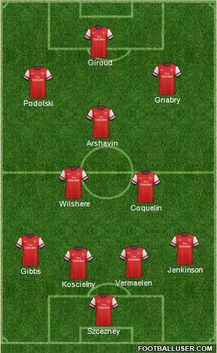 Arsenal Formation 2013