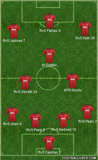 Manchester United Formation 2013