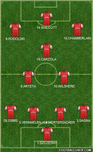 Arsenal Formation 2013
