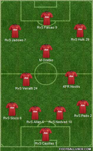 Manchester United Formation 2013