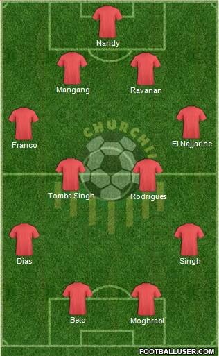 Churchill Brothers Sports Club Formation 2013