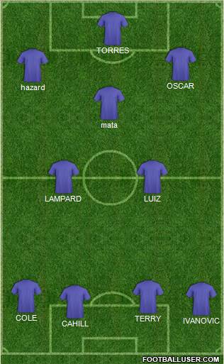 England Formation 2013