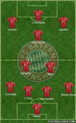 FC Bayern München Formation 2013