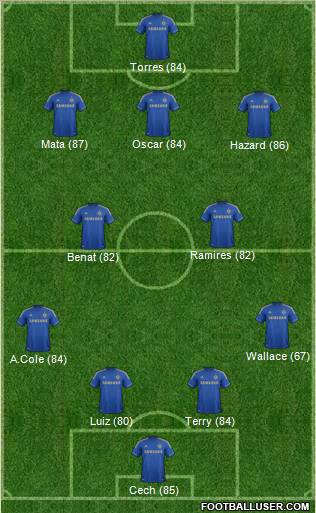 Chelsea Formation 2013