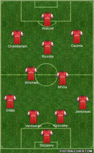 Arsenal Formation 2013