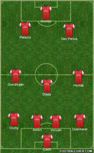 Arsenal Formation 2013