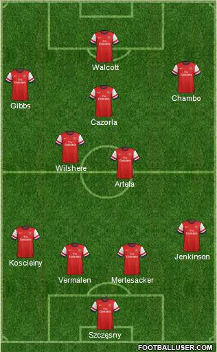 Arsenal Formation 2013