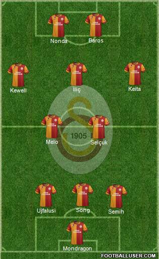 Galatasaray SK Formation 2013