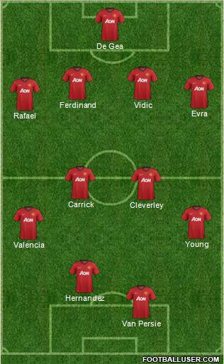 Manchester United Formation 2013