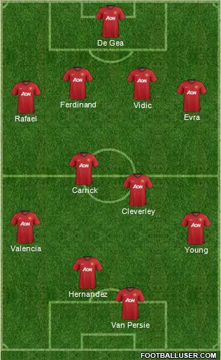 Manchester United Formation 2013