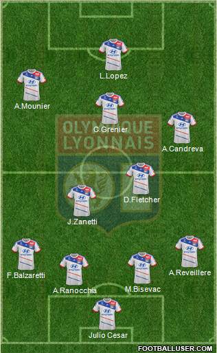 Olympique Lyonnais Formation 2013