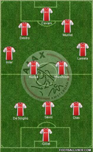 AFC Ajax Formation 2013