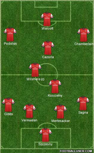 Arsenal Formation 2013