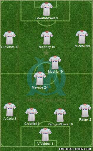 Olympique de Marseille Formation 2013