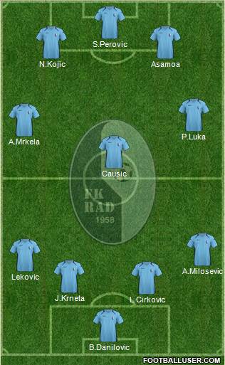 FK Rad Beograd Formation 2013