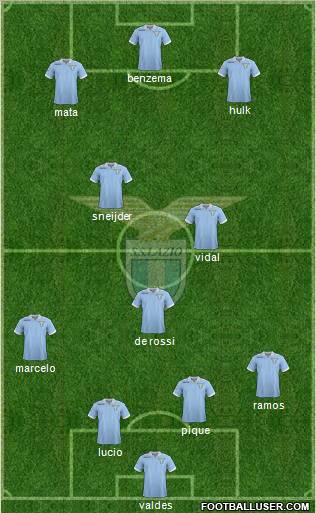 S.S. Lazio Formation 2013