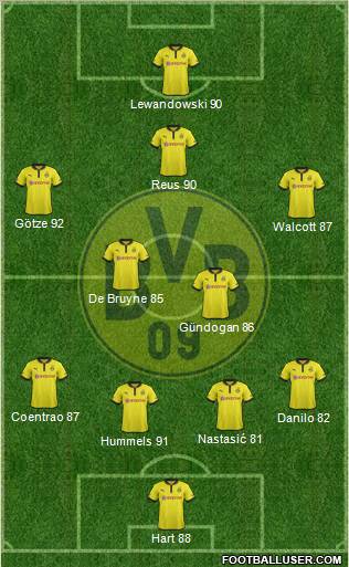 Borussia Dortmund Formation 2013