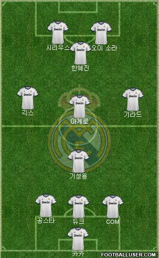 Real Madrid C.F. Formation 2013