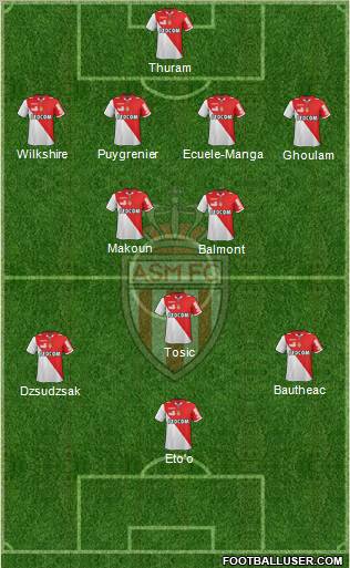 AS Monaco FC Formation 2013
