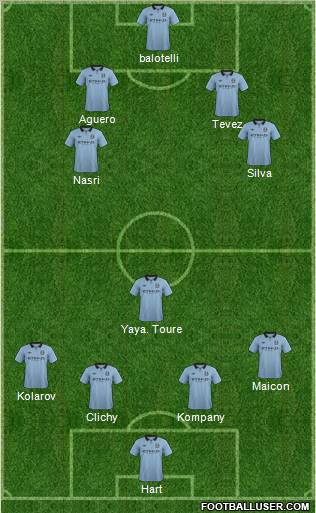 Manchester City Formation 2013